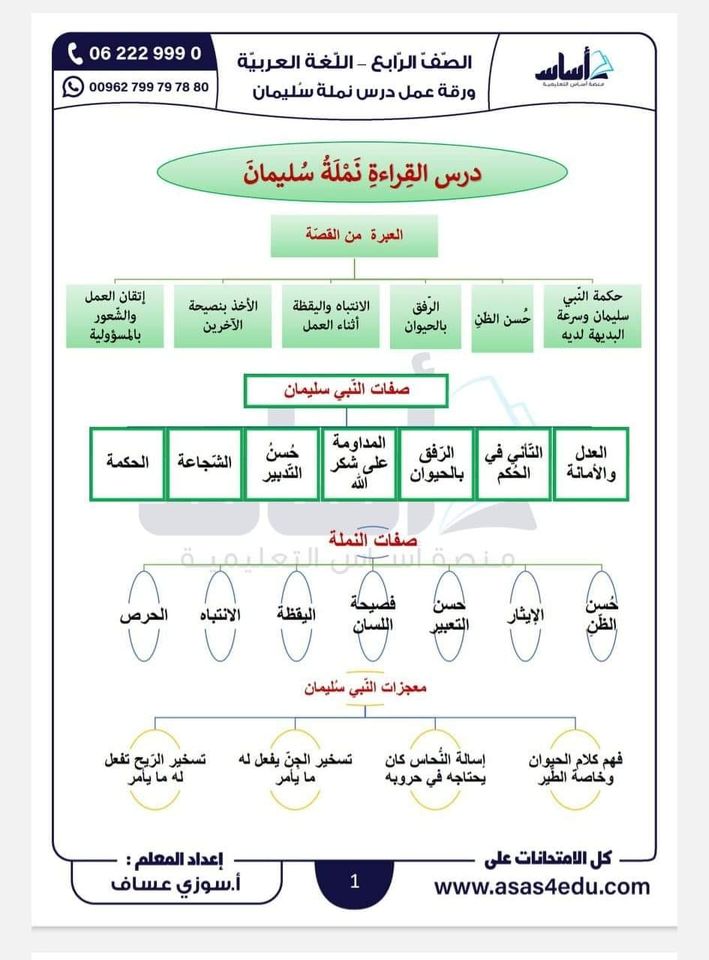 MzYzMTE3MC41OTg1بالصور شرح و تلخيص درس نملة سليمان مادة اللغة العربية للصف الرابع الفصل الاول 2023